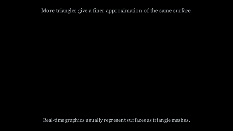 A triangulated mesh increasing in detail